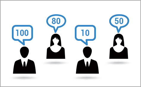 Lead Scoring - KING WEB SEO