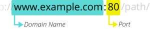 Qué es una URL - KING WEB SEO