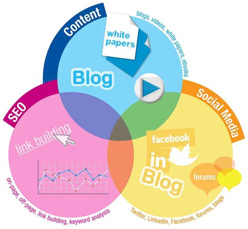 Inbound marketing 5